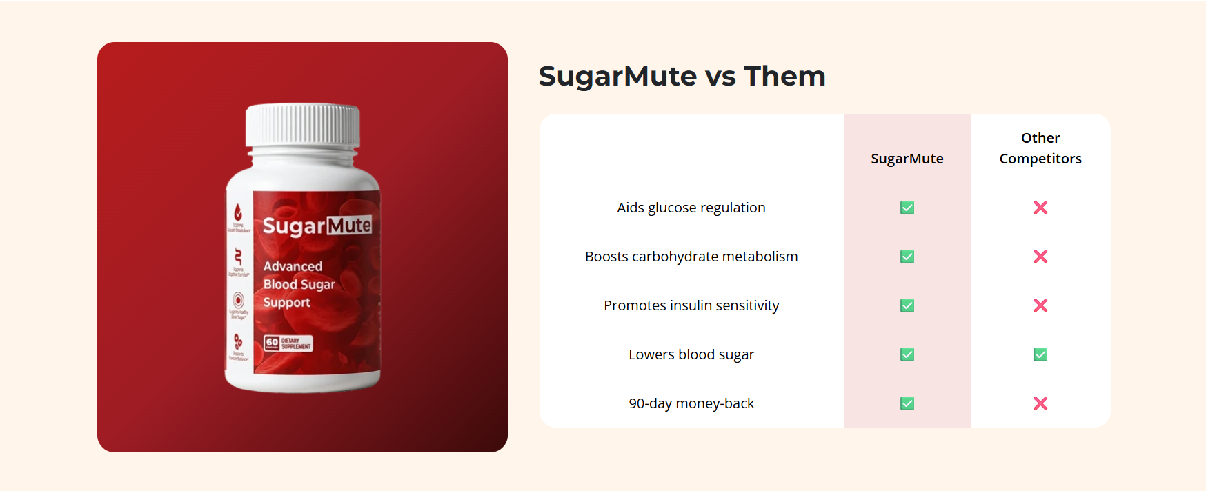 SugarMute Supplement Facts